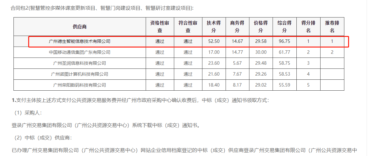 BBIN宝盈(中国)喜提大标！ 智慧校园一卡通，助力广州市技师学院校园信息化建设